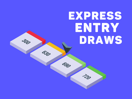 eligibility calculator, chai coffee, chai coffee canada, 67 point calculator, ircc calculator, express entry draws